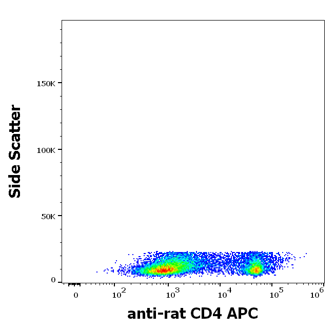 CD4 antibody (APC)