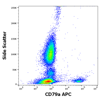 CD79a antibody (APC)