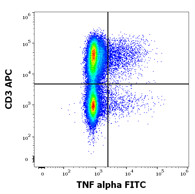 TNF alpha antibody (FITC)