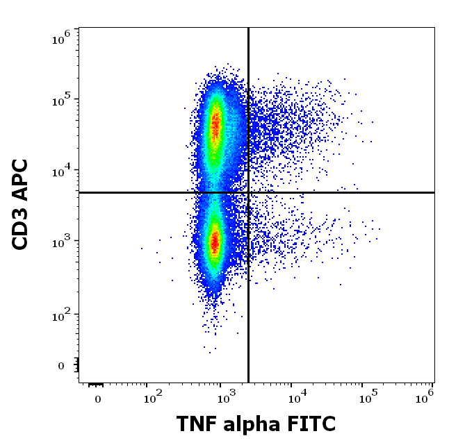 Anti-TNF alpha FITC