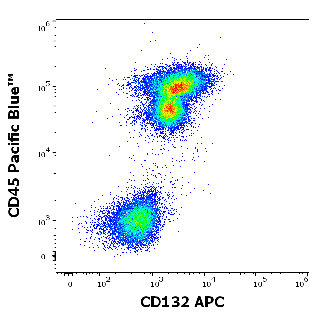 CD132 Antibody (APC)