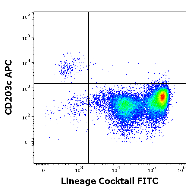 Lineage Cocktail FITC