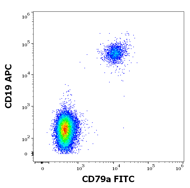 CD79a Antibody (FITC)