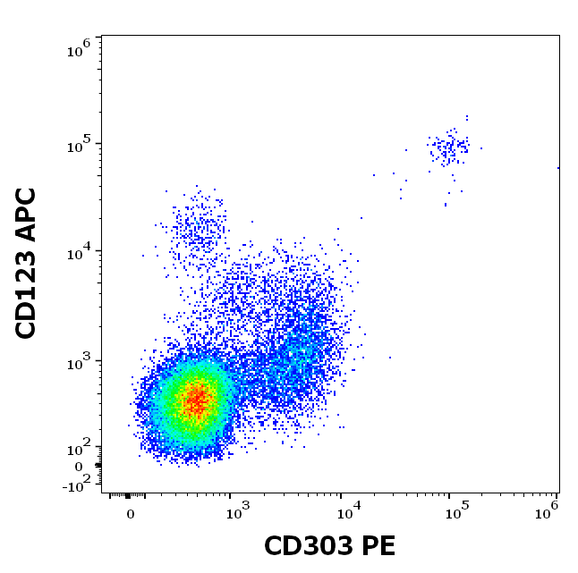 CD303 Antibody (PE)