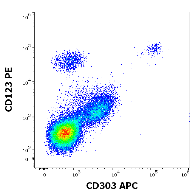 CD303 Antibody (APC)