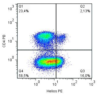 Anti-Helios PE