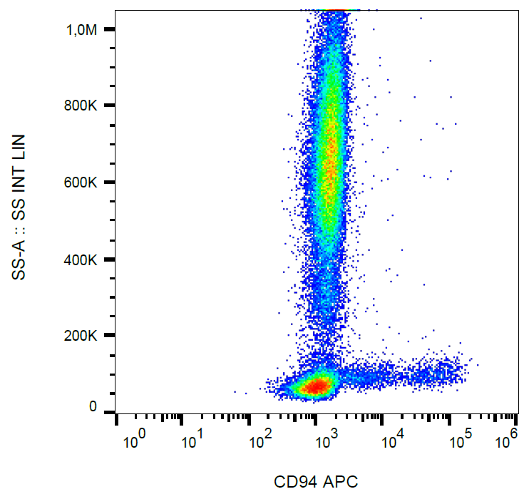CD94 antibody (APC)