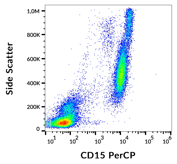 CD15 antibody (PerCP)