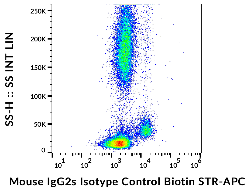 Mouse IgG2a Isotype Control (Biotin)