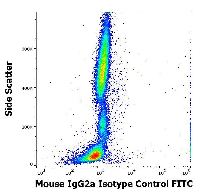 Mouse IgG2a Isotype Control (FITC)