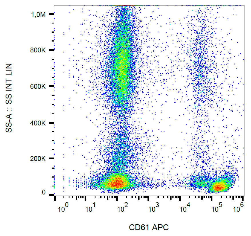 CD61 antibody (APC)