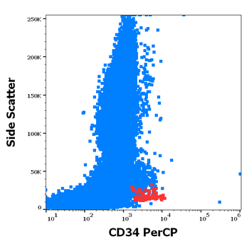 Anti-Hu CD34 PerCP