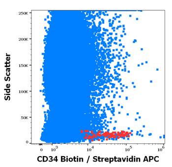 Anti-Hu CD34 Biotin