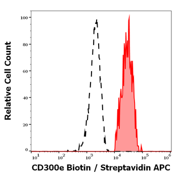 Anti-Hu CD300e Biotin