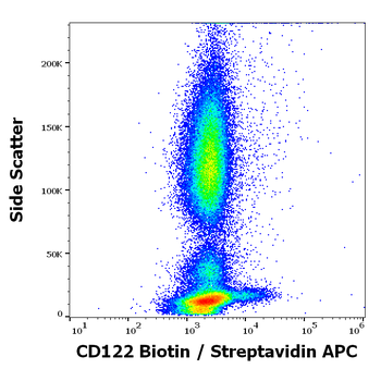 Anti-Hu CD122 Biotin