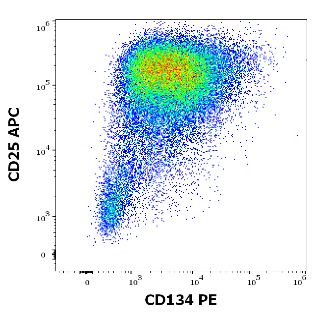 Anti-Hu CD134 PE