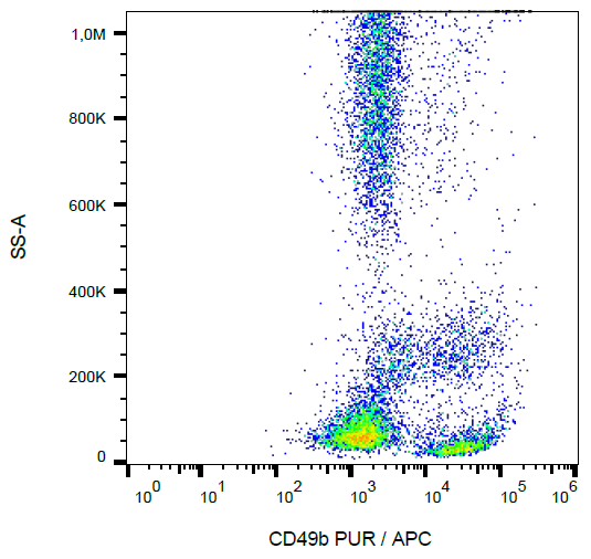 Anti-Hu CD49b Purified
