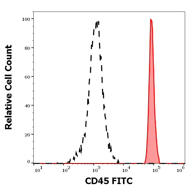 Anti-Hu CD45 FITC
