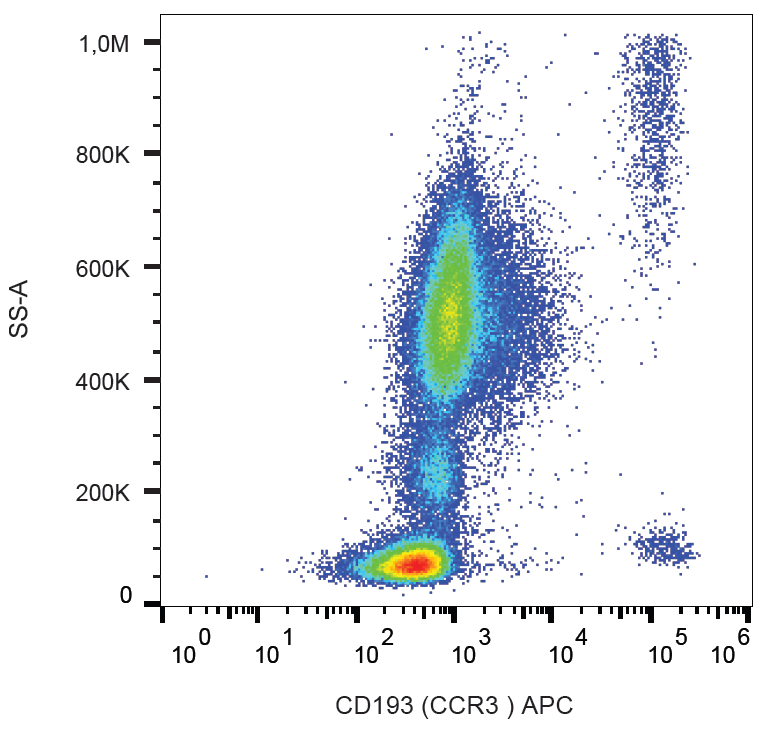 CD193 antibody (APC)