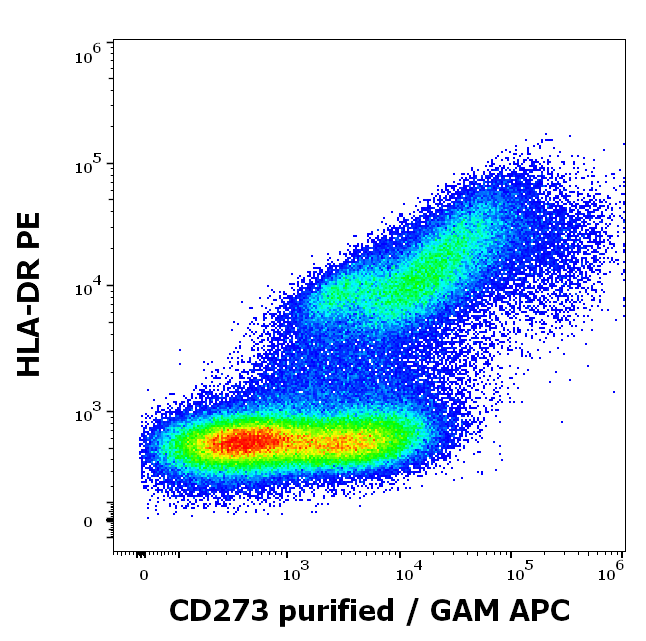 Anti-Hu CD273 Purified