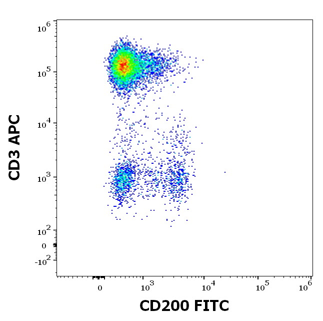 Anti-Hu CD200 FITC