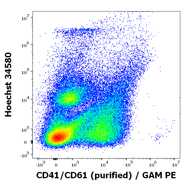 Anti-Hu CD41/CD61 (PAC-1 epitope) Purified
