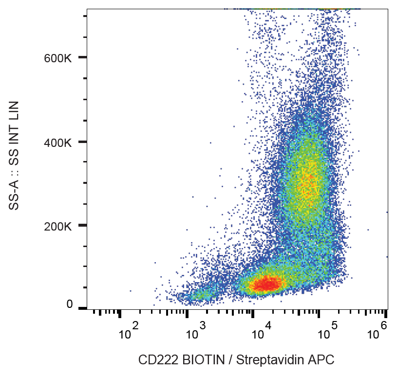 CD222 antibody (biotin)