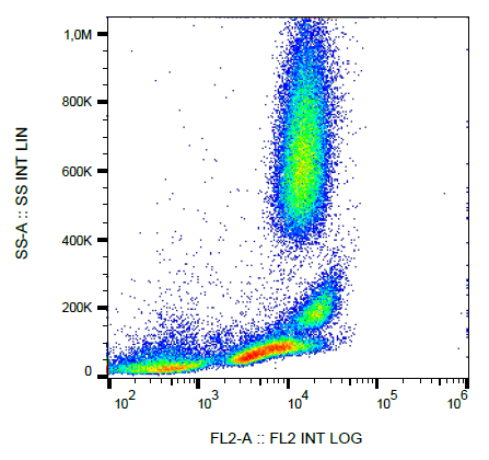 CD222 antibody (PE)