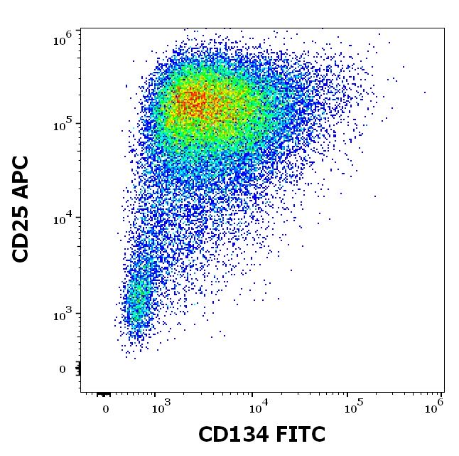 CD134 antibody (FITC)