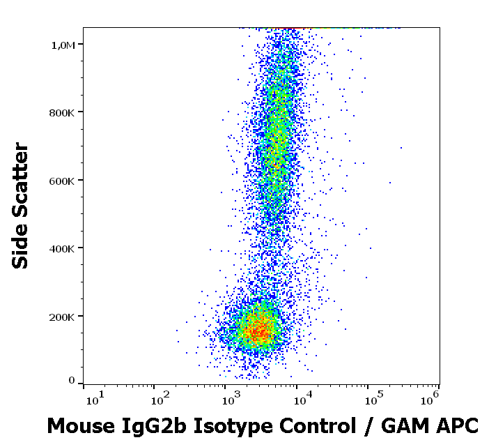Mouse IgG2b Isotype Control antibody