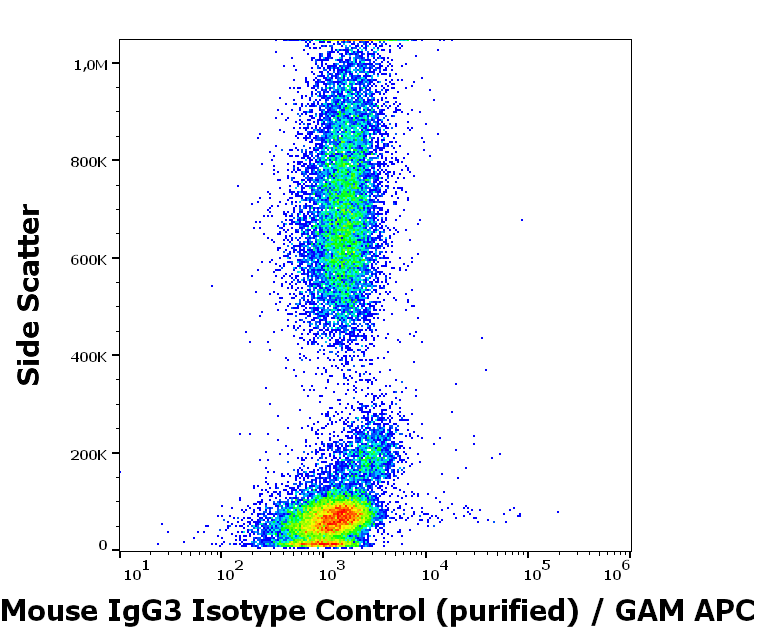 Mouse IgG3 Isotype Control antibody