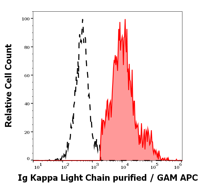 Kappa (L chain) antibody