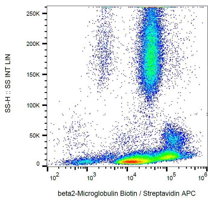 beta2-Microglobulin Antibody (Biotin)