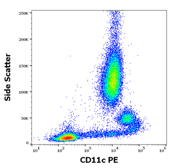 Anti-Hu CD11c PE