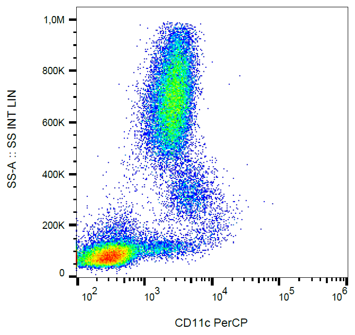 CD11c antibody (PerCP)