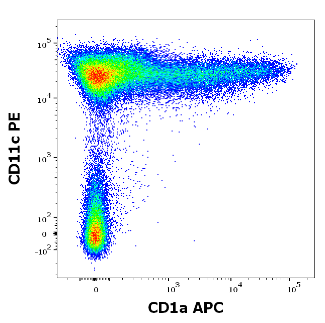 Anti-Hu CD1a APC