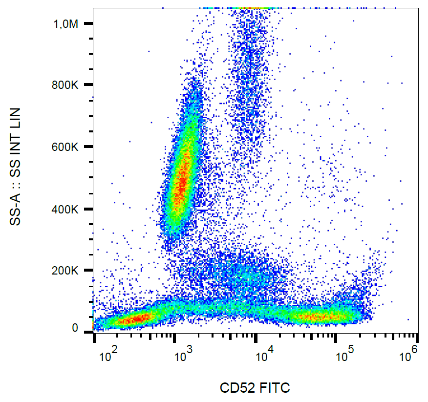 CD52 antibody (FITC)