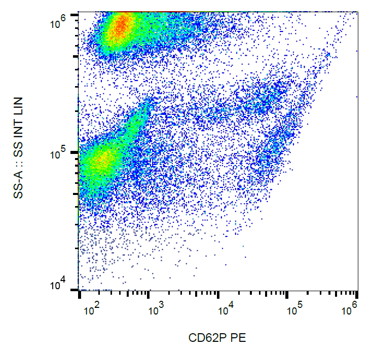 CD62P antibody (PE)