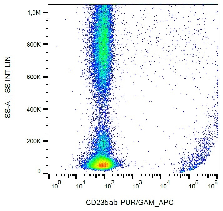 CD235a antibody