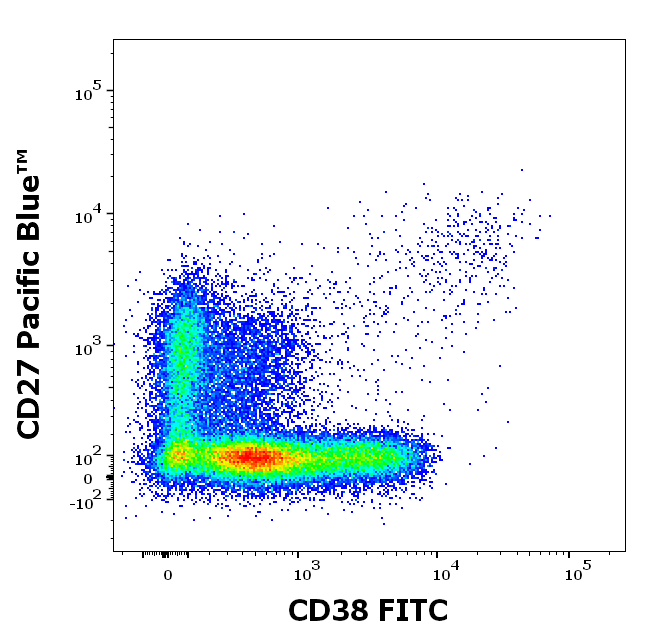 Anti-Hu CD38 FITC