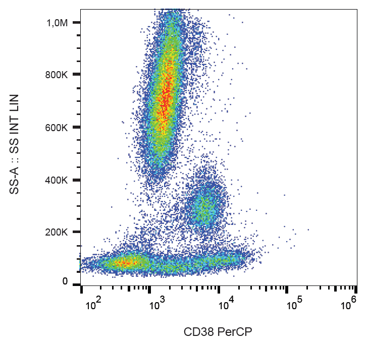 CD38 antibody (PerCP)