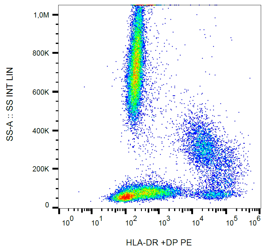 Anti-HLA-DR/DP PE