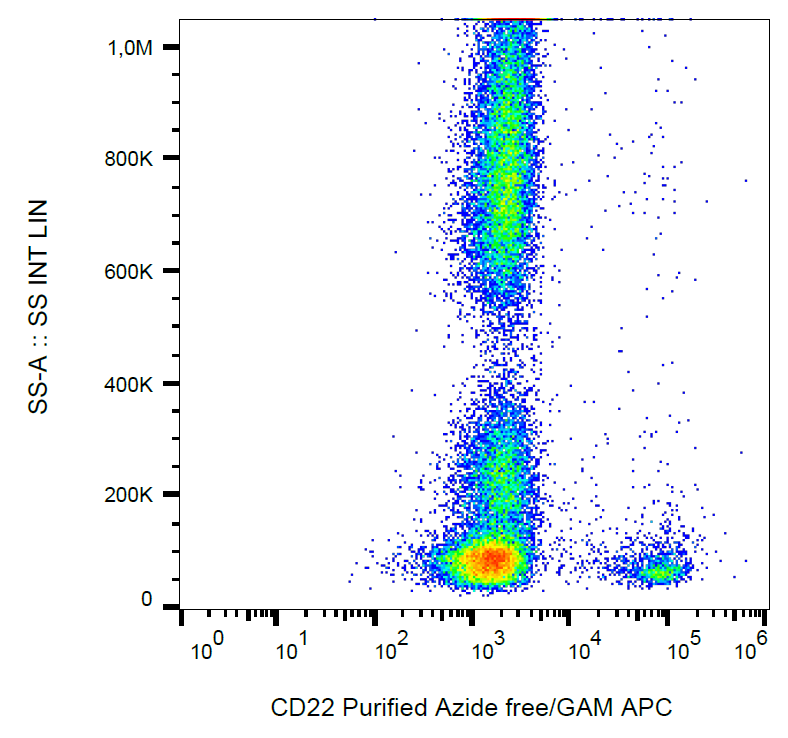 Anti-Hu CD22 Purified Azide Free