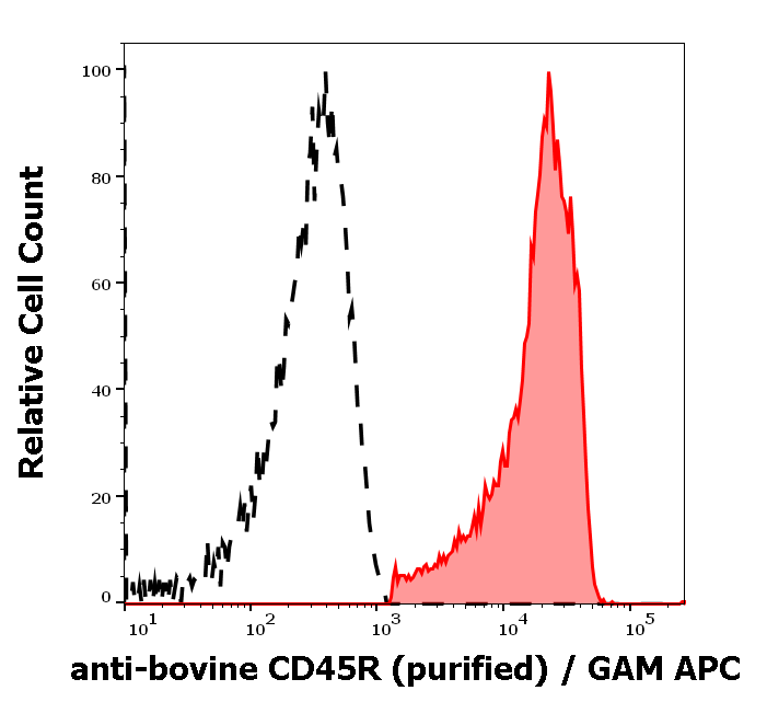 Anti-Bov CD45R Purified