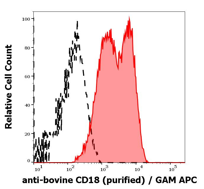 Anti-Bov CD18 Purified