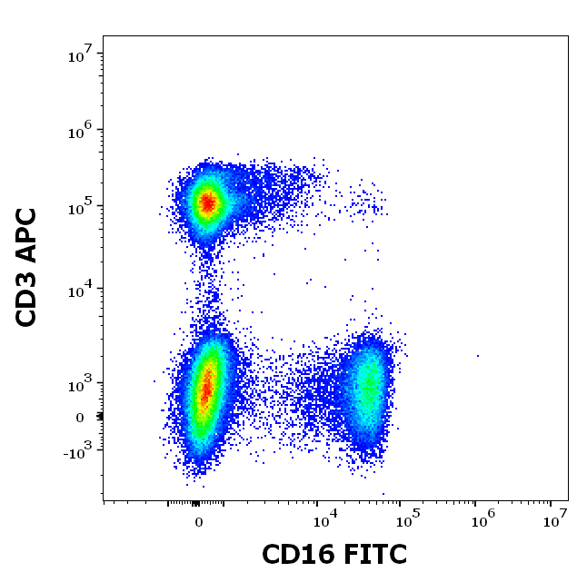 Anti-Hu CD16 FITC