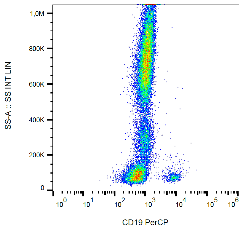 CD19 antibody (PerCP)