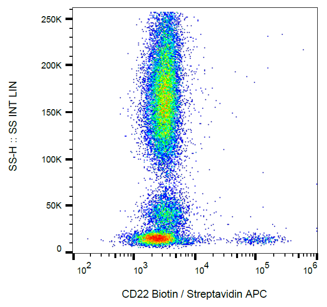 CD22 antibody (Biotin)