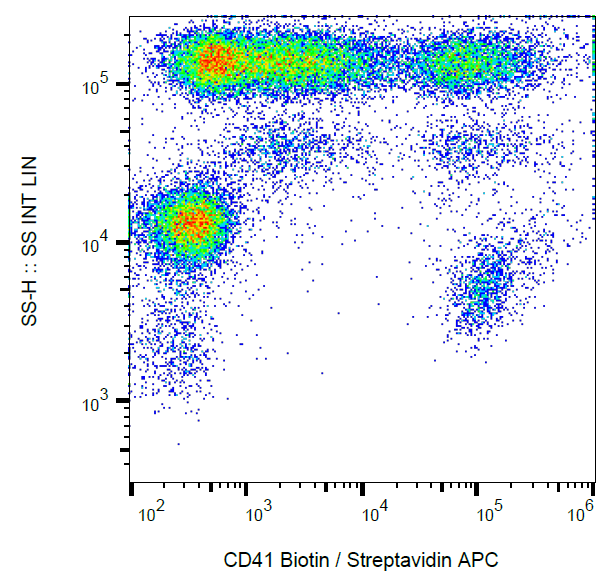 Anti-Hu CD41 Biotin