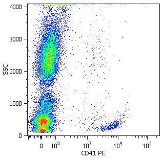 Anti-Hu CD41 PE